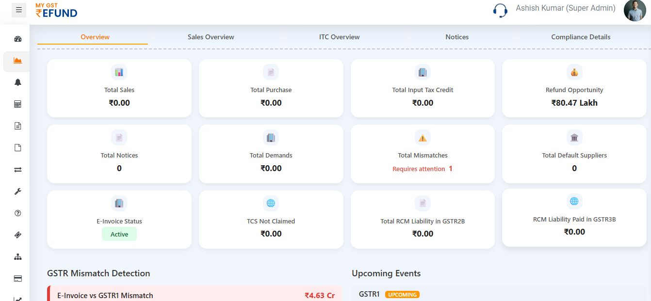 CFO Dashboard